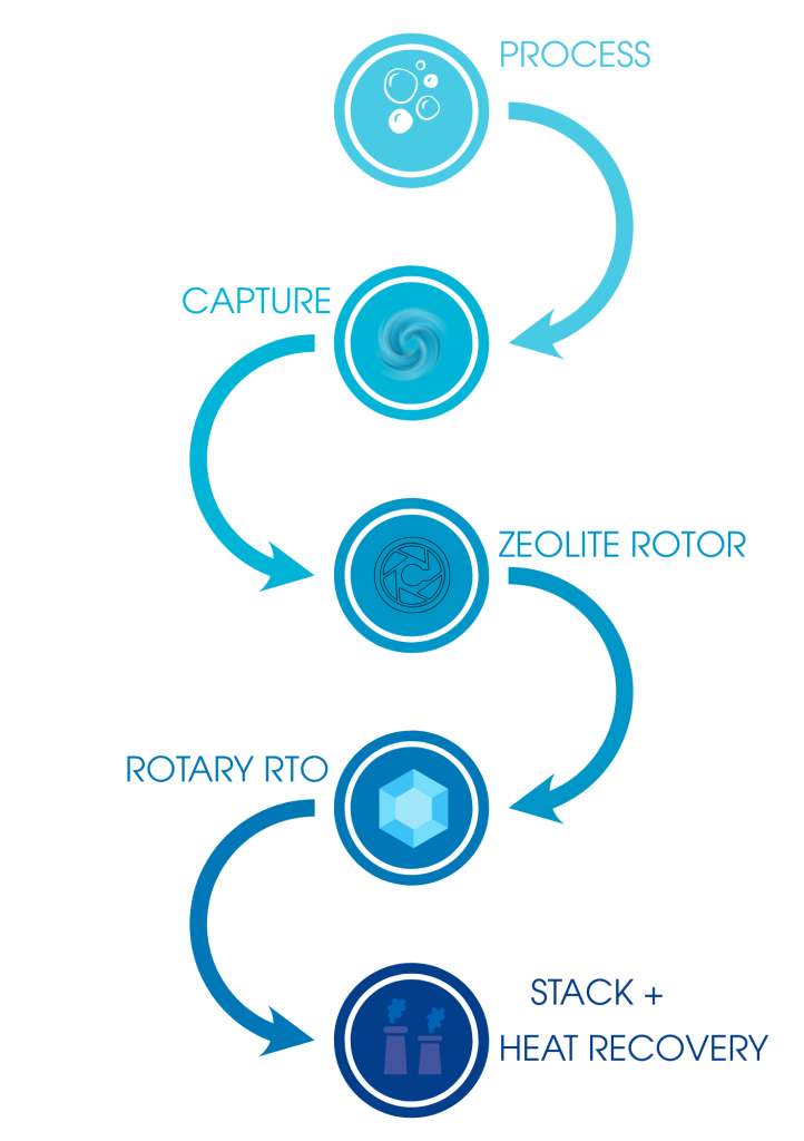 Chemical storage tank upgrade install