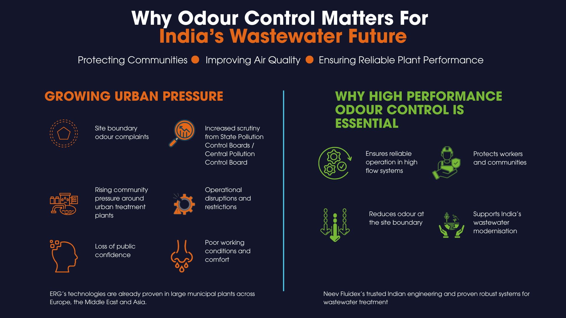 Why Odour Control Matters For